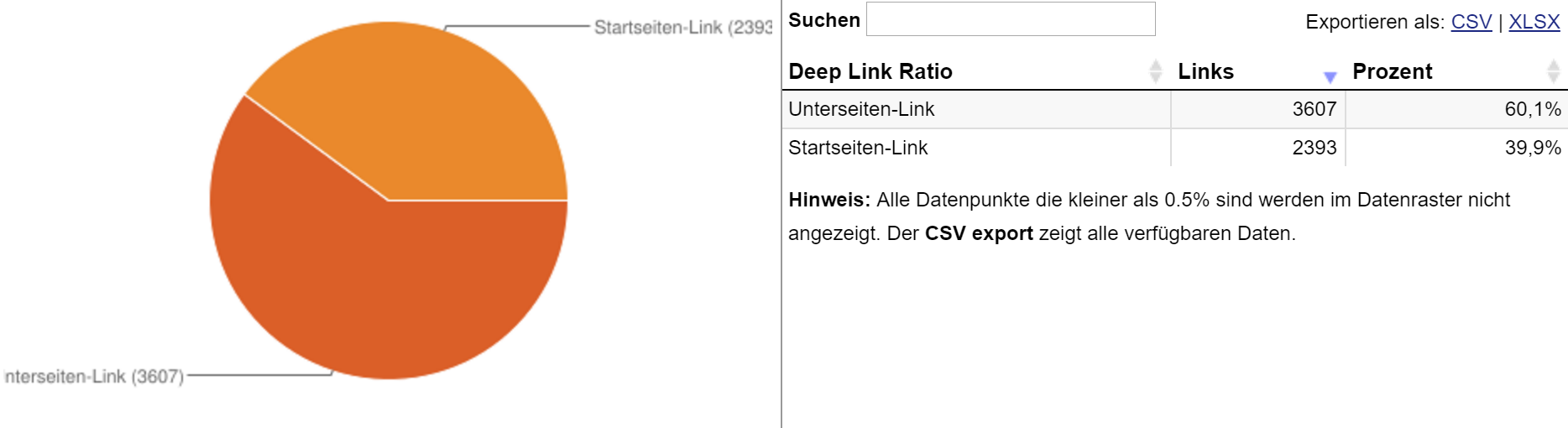 Deep Links der Domain zalando.de