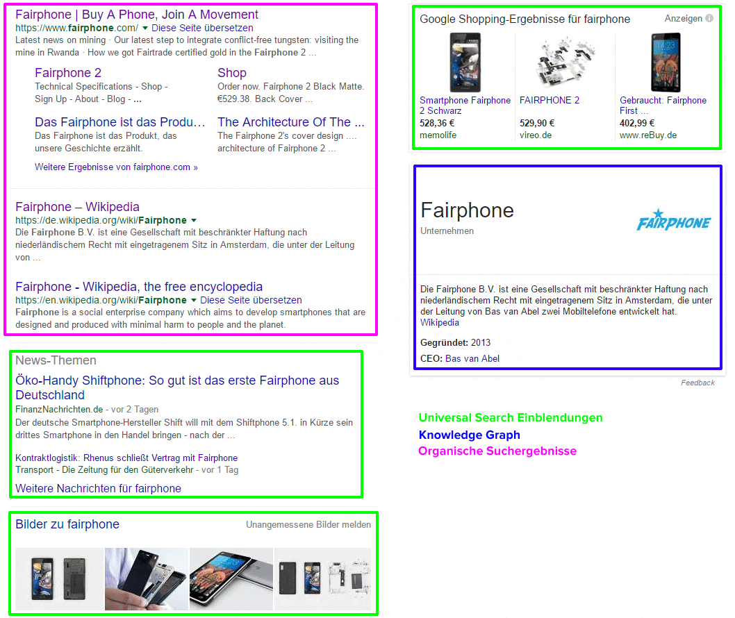 Markierte Beispiele von Google Universal Search Einblendungen in Suchergebnissen
