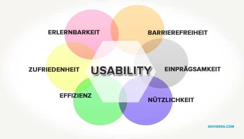 Usability - Merkmale