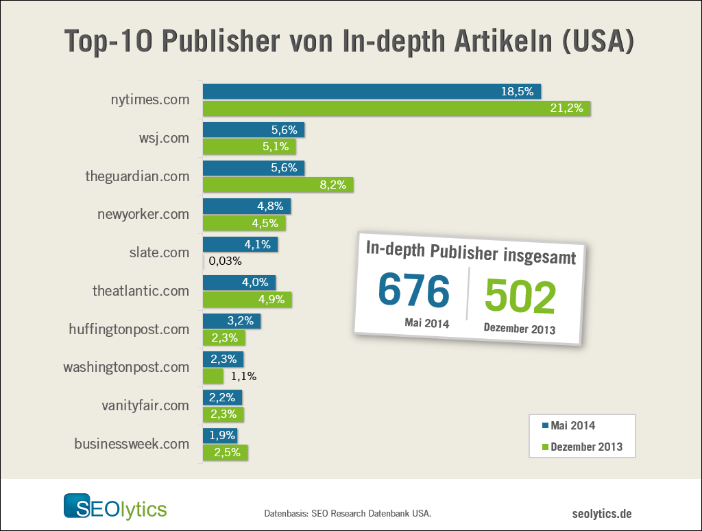 In-Depth Article: Top 10 Publisher