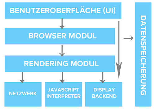 browser-struktur-bestandteile