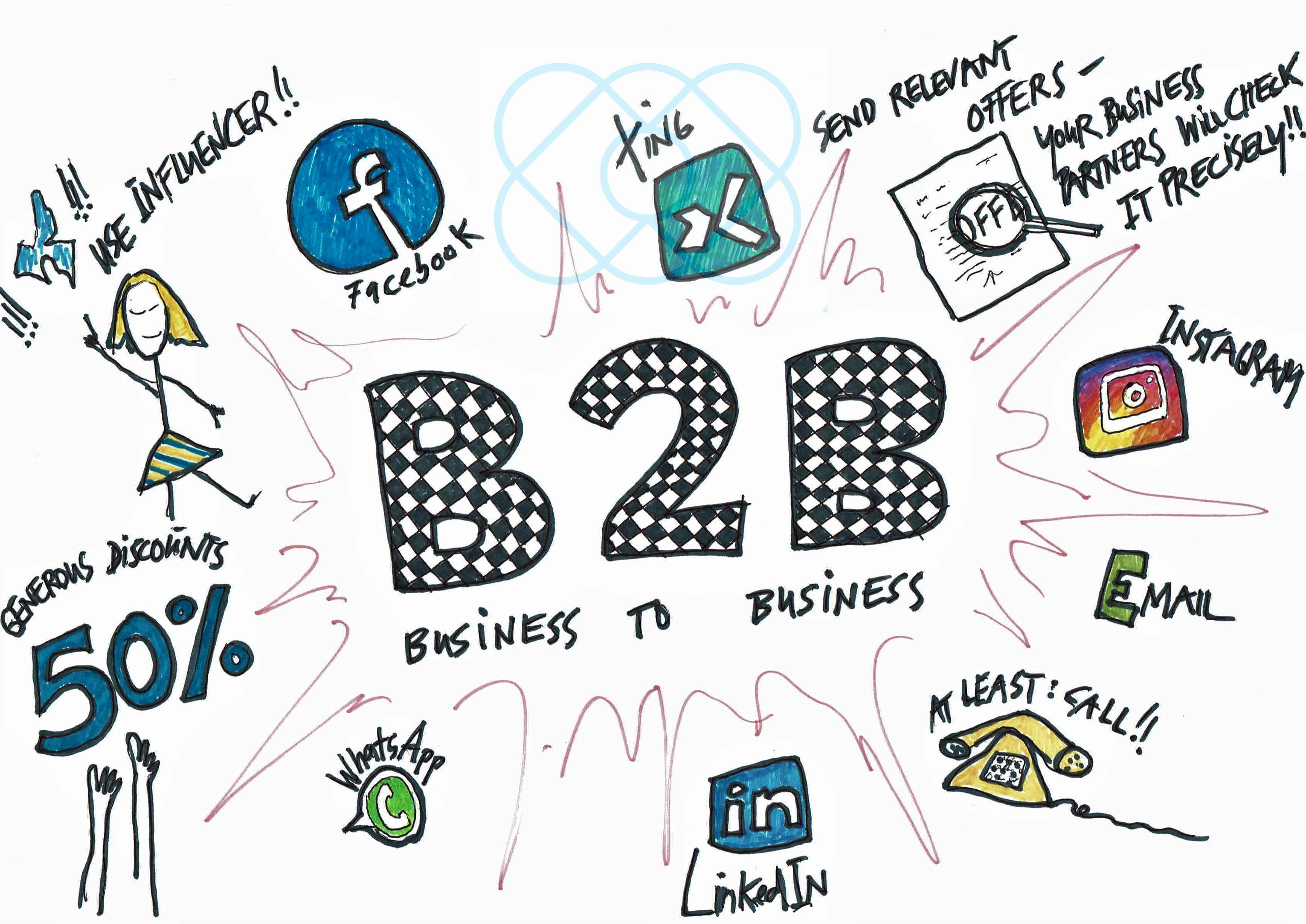 B2B: Marketing Tools