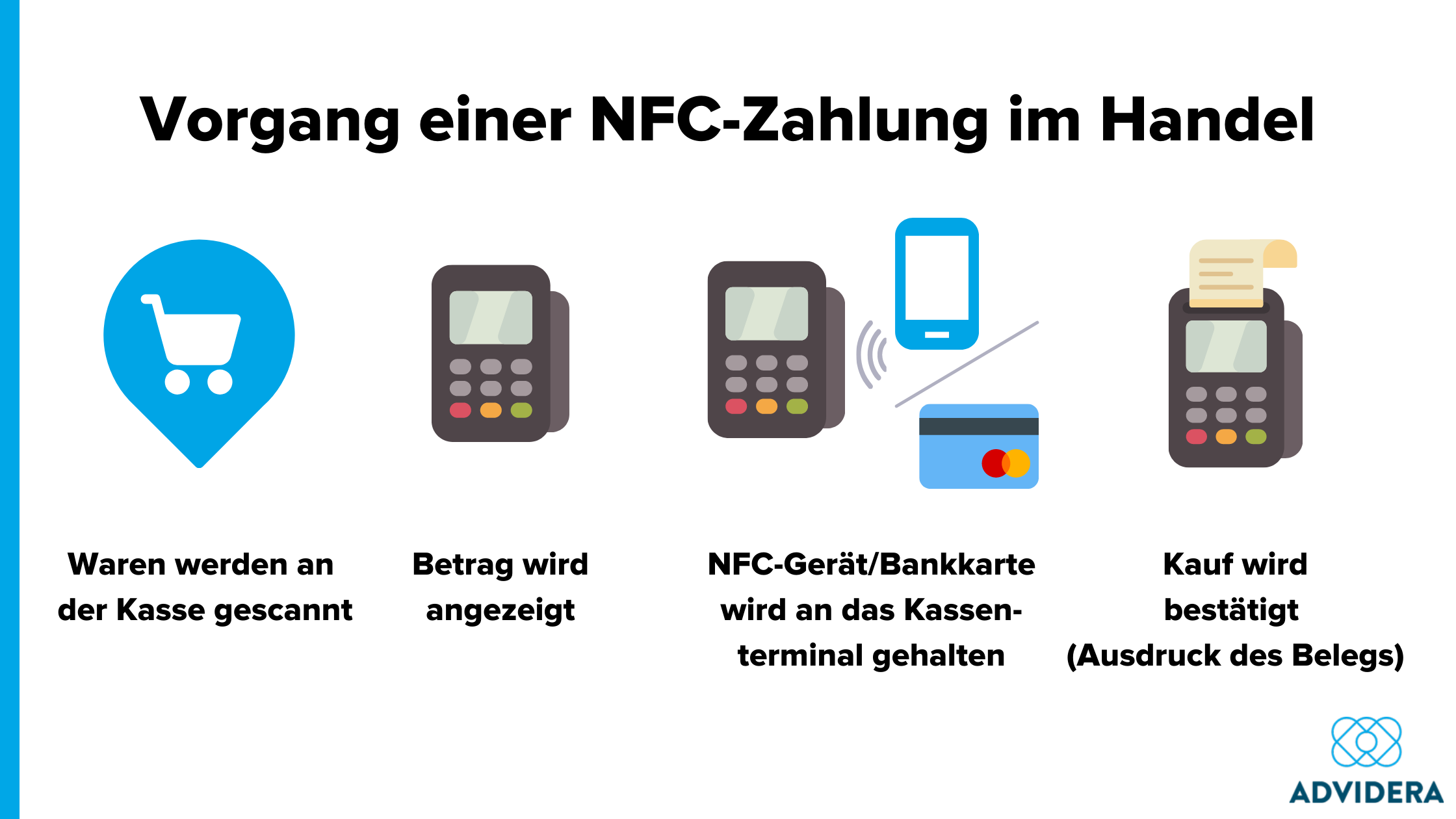 NFC Zahlung