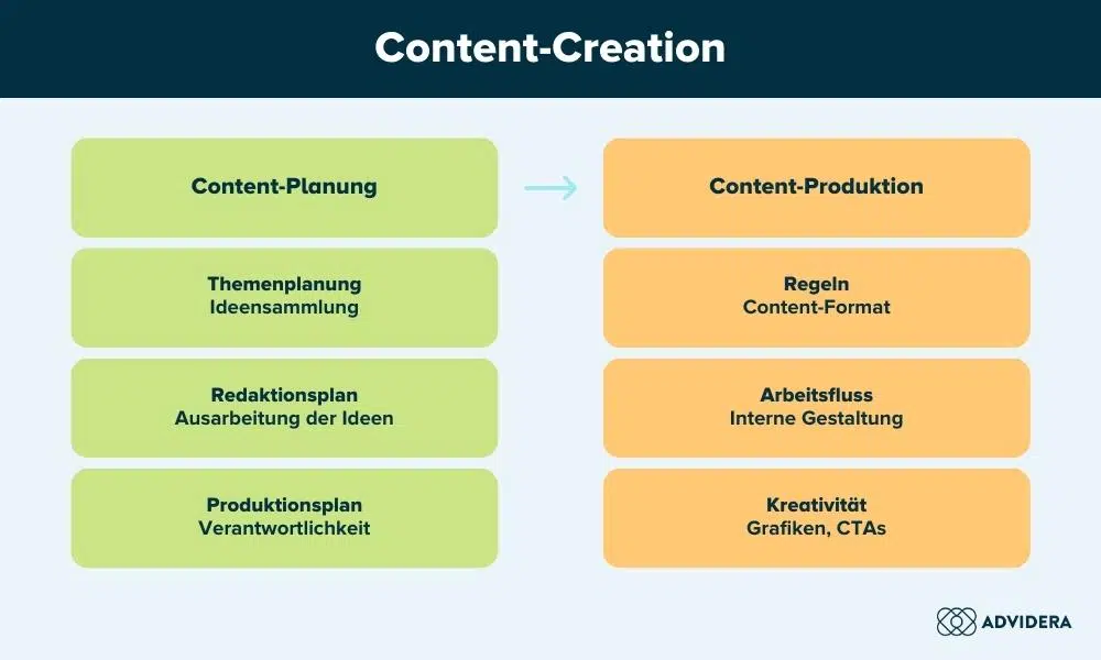 Content-Content-Creation
