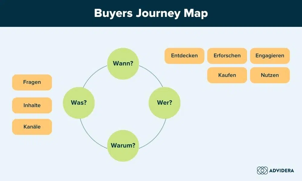 Buyers-Journey-Buyer-Journey-Map