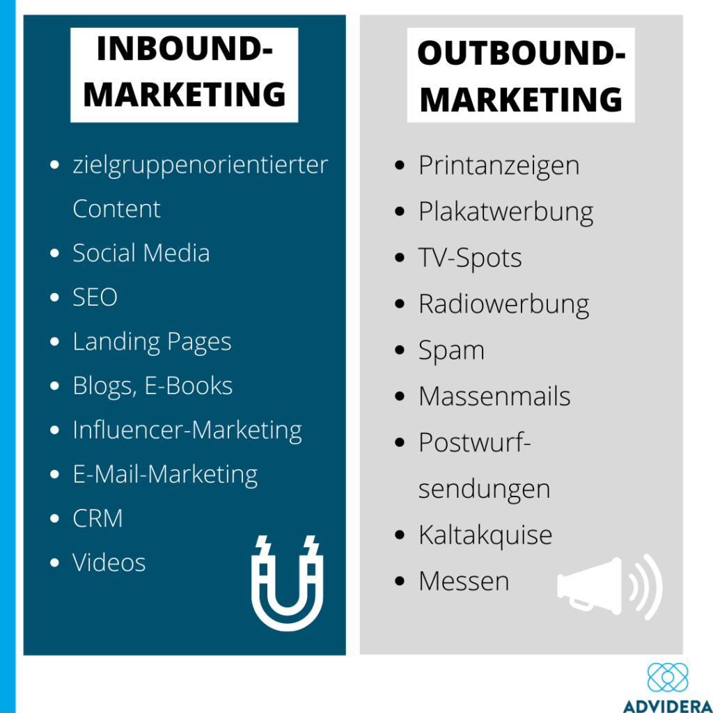 Inbound und Outbound Marketing