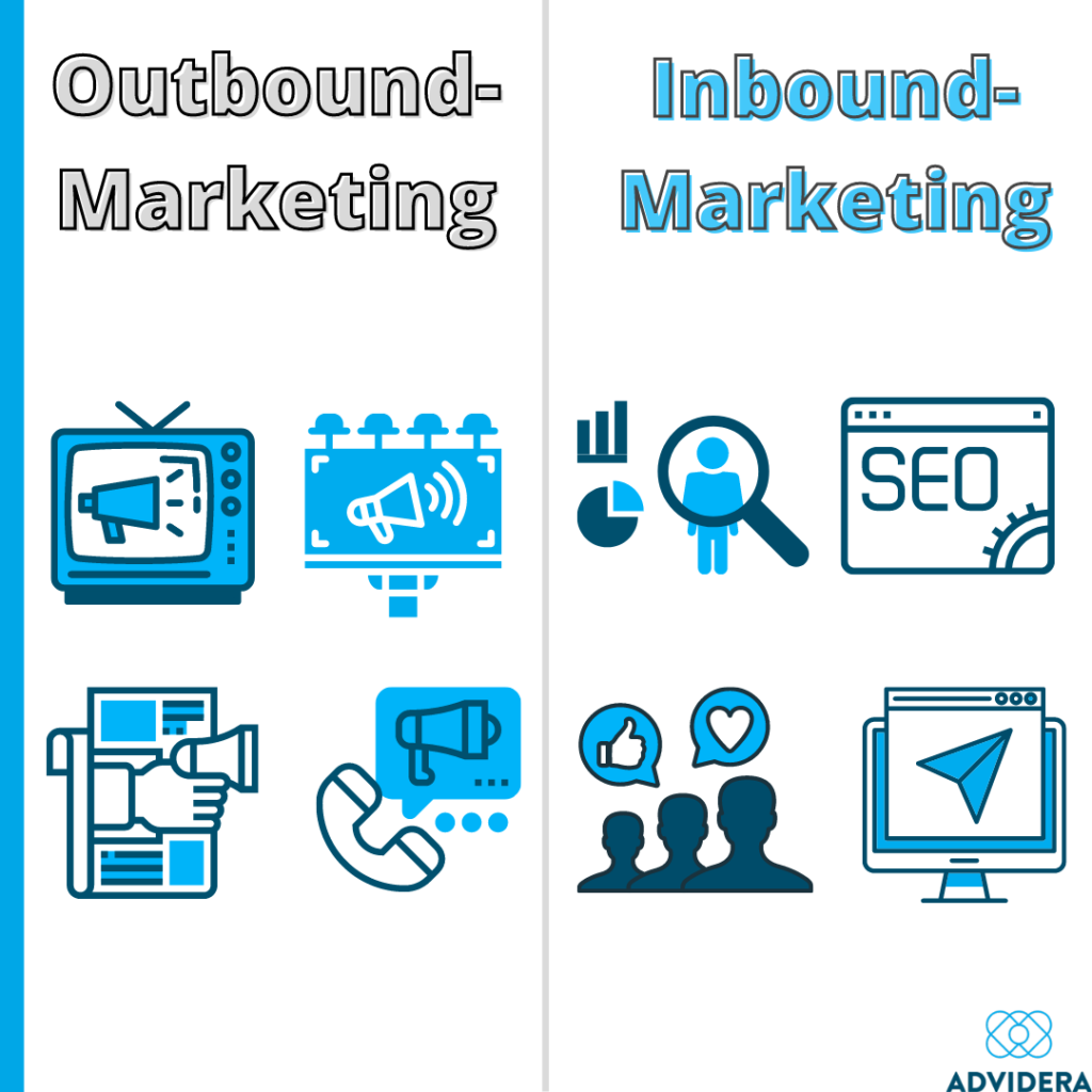 Inbound und Outbound Marketing