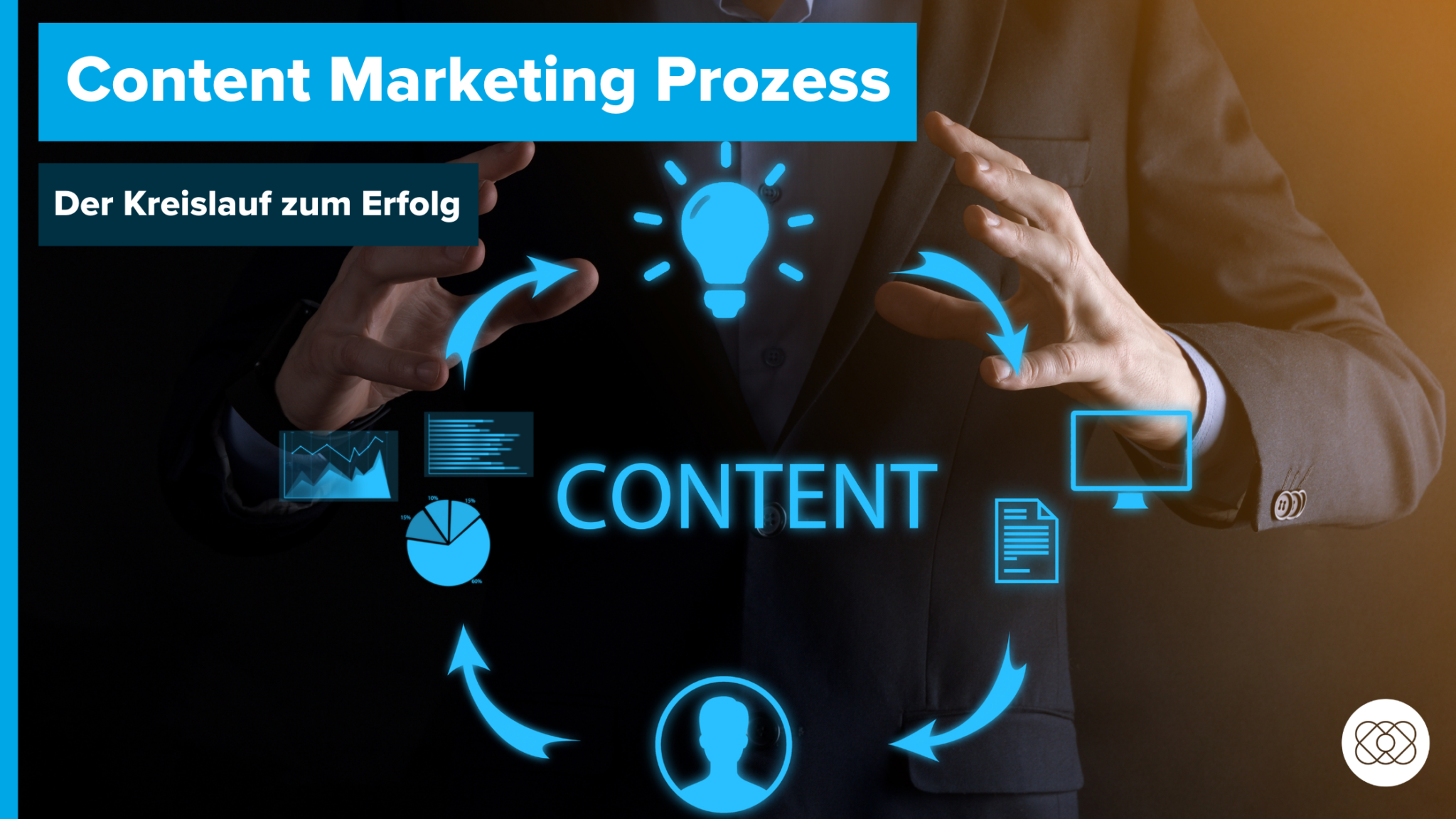 Content Marketing Prozess