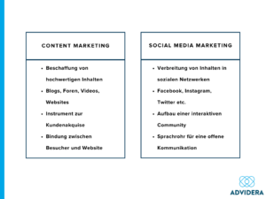 Social-Media-Marketing vs. Content-Marketing