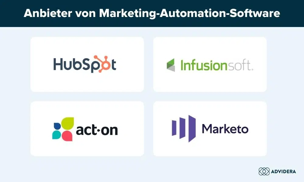 Marketing-Automation-Anbieter Software