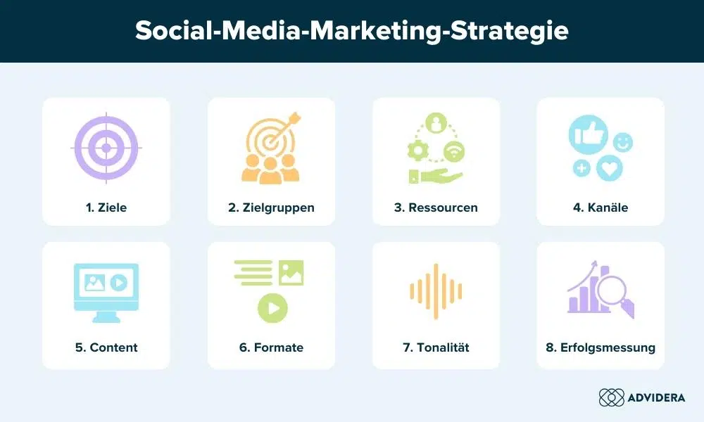 Social-Media-Marketing-Strategie