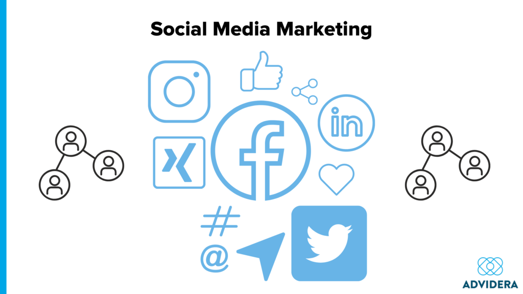 Social Media Marketing Kanäle