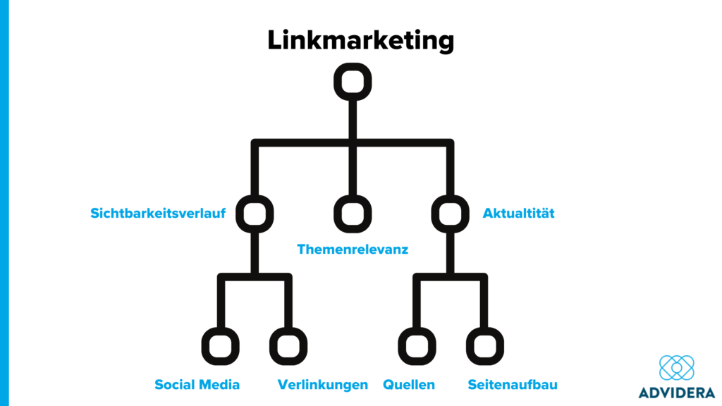 Linkmarketing Schema