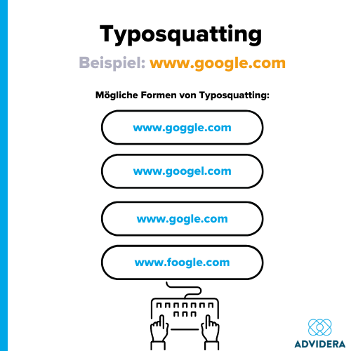 Cybersquatting Typosquatting