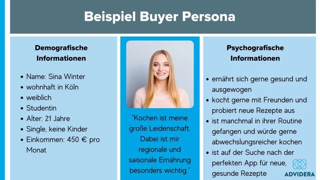 Beispiel einer Buyer-Persona
