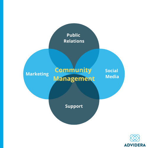 Community Management und Fachbereiche