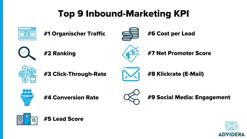 Inbound-Marketing KPI Top 9