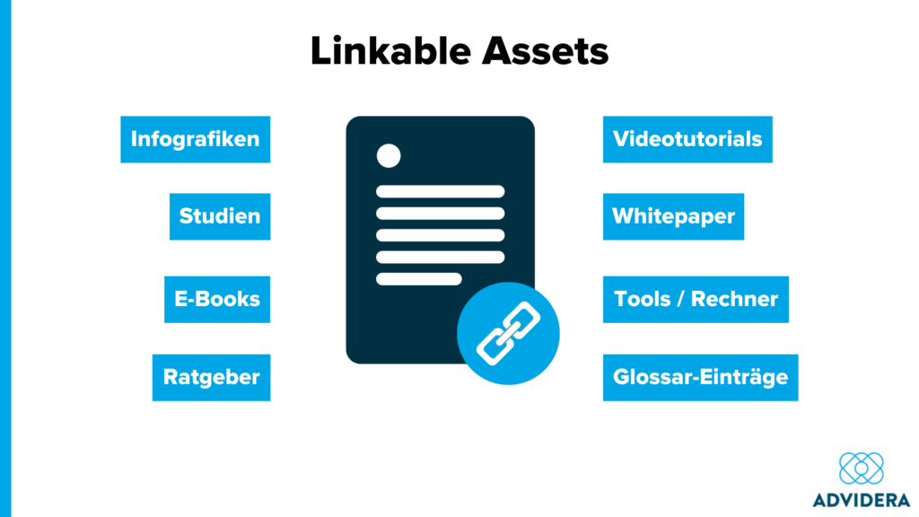 Linkable Assets