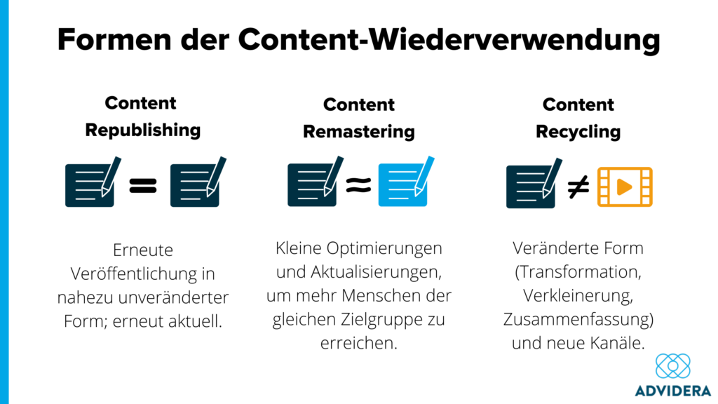 Content Recycling Unterschiede