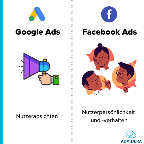 Facebook Ads vs. Google Ads Grafik