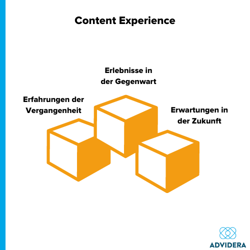 Content Experience_Zeiten