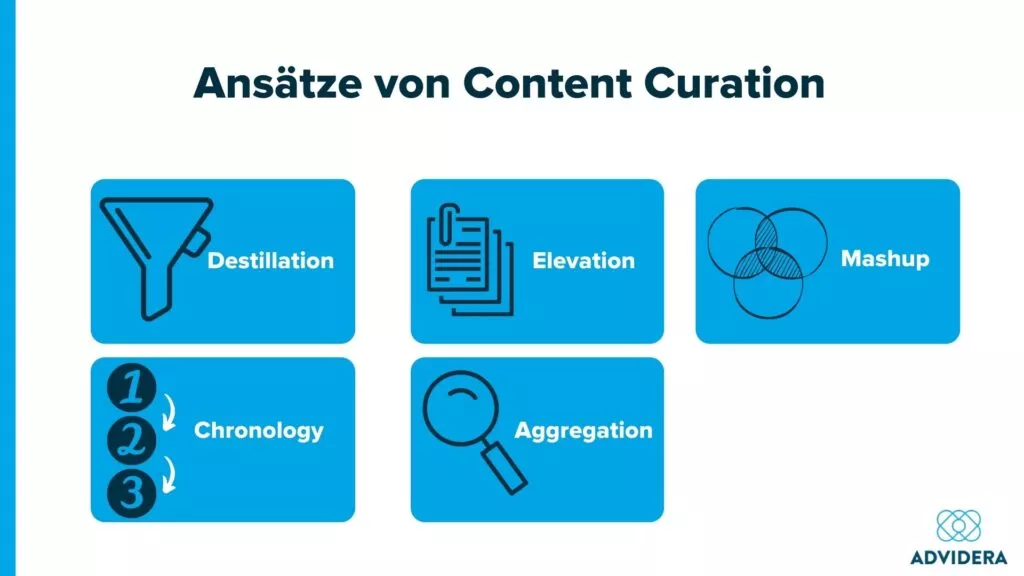 Ansätze Content Curation