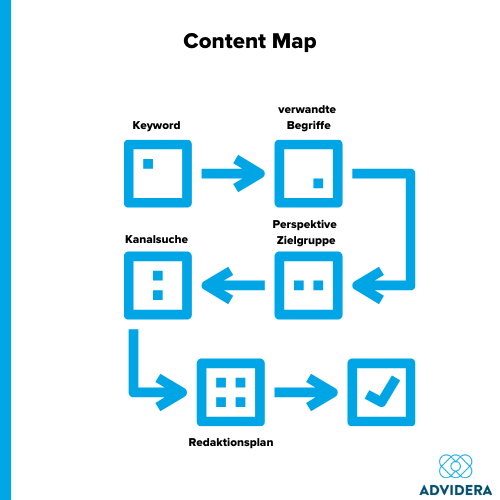 Content Map