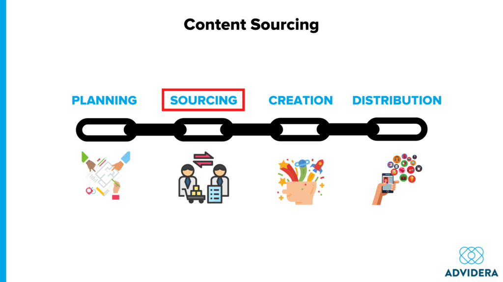 Content Sourcing