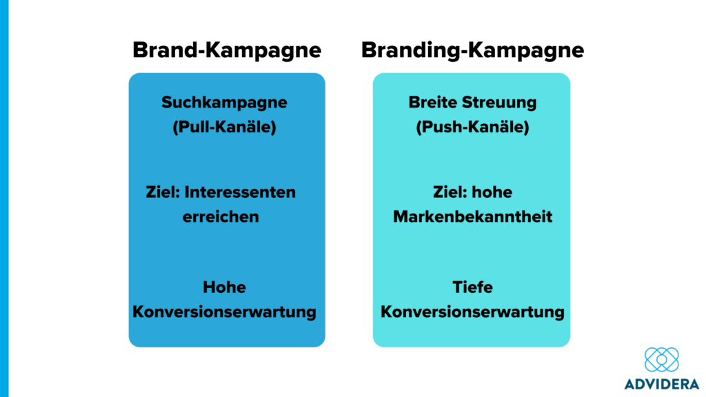 Brand-Kampagne vs. Branding-Kampagne