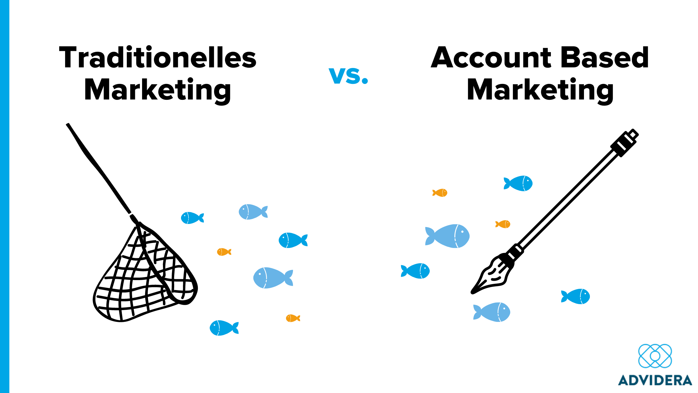 Account Based Marketing vs. Traditionelles Marketing