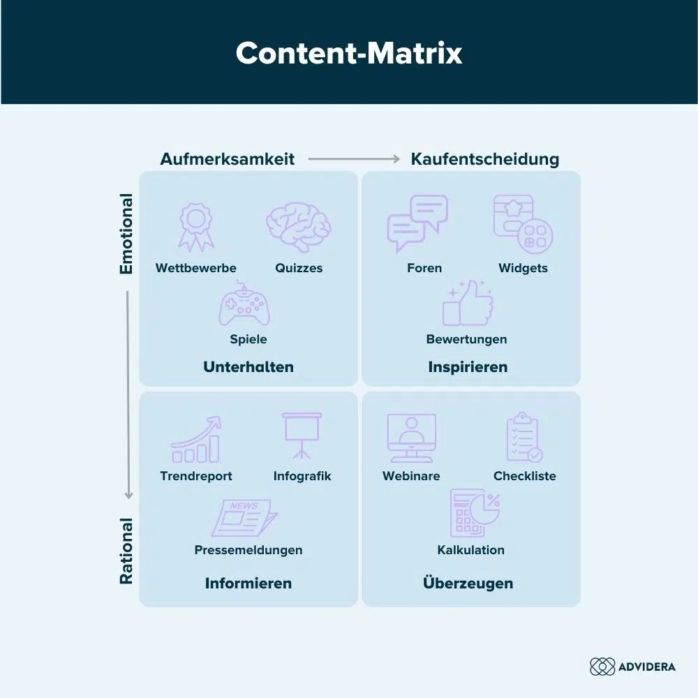 Content-Matrix