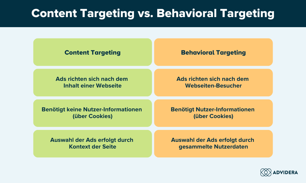 Content-Targeting