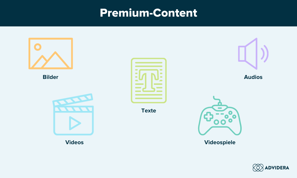 Premium-Content Content-Arten