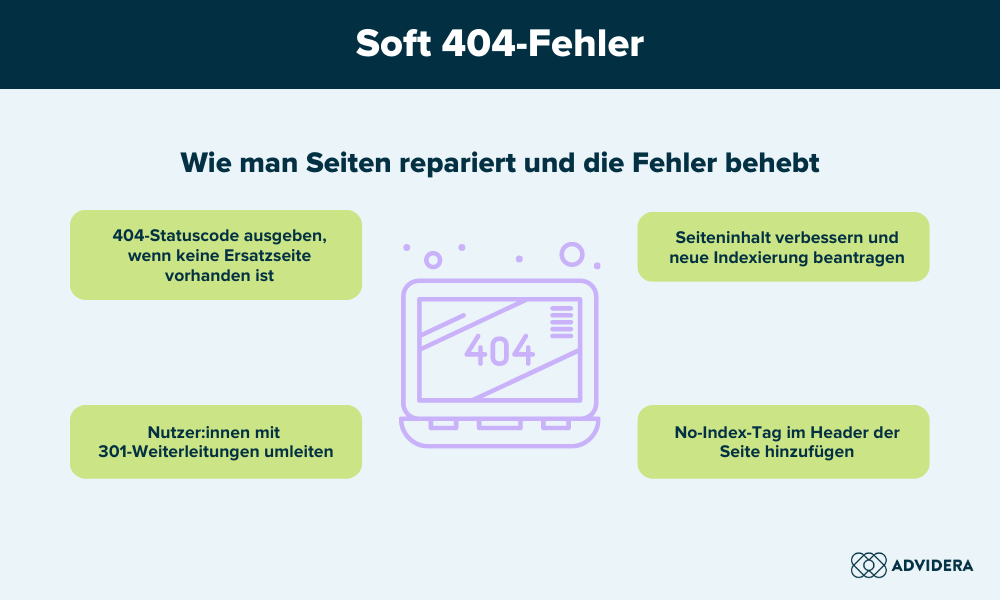 Soft 404-Fehler