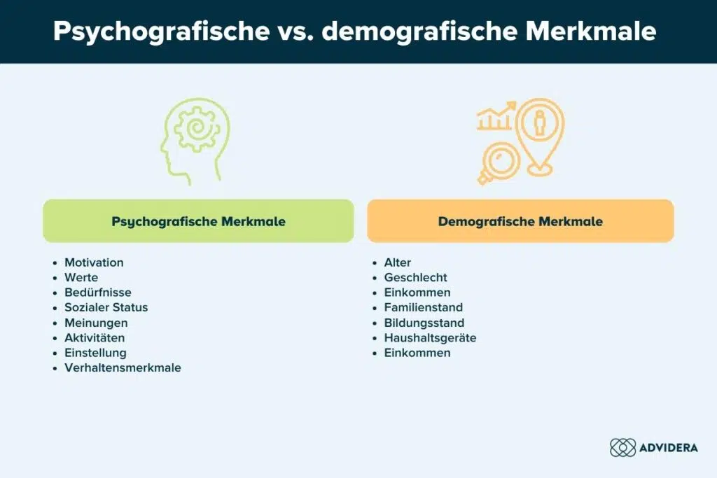 Psychografische Merkmale vs.Demografische Merkmale